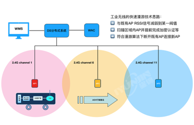 浙江海亮集團某工廠AGV項目網絡系統部署與技術服務深度解析