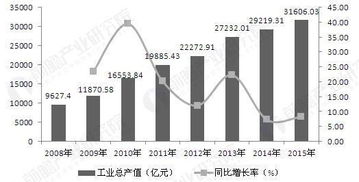 汽車零部件企業生存難度加大 供應體系面臨 夾板 壓力