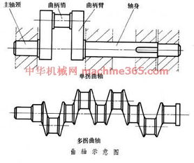 面向機(jī)械零件設(shè)計(jì),design for mechanical part,音標(biāo),讀音,翻譯,英文例句,英語(yǔ)詞典
